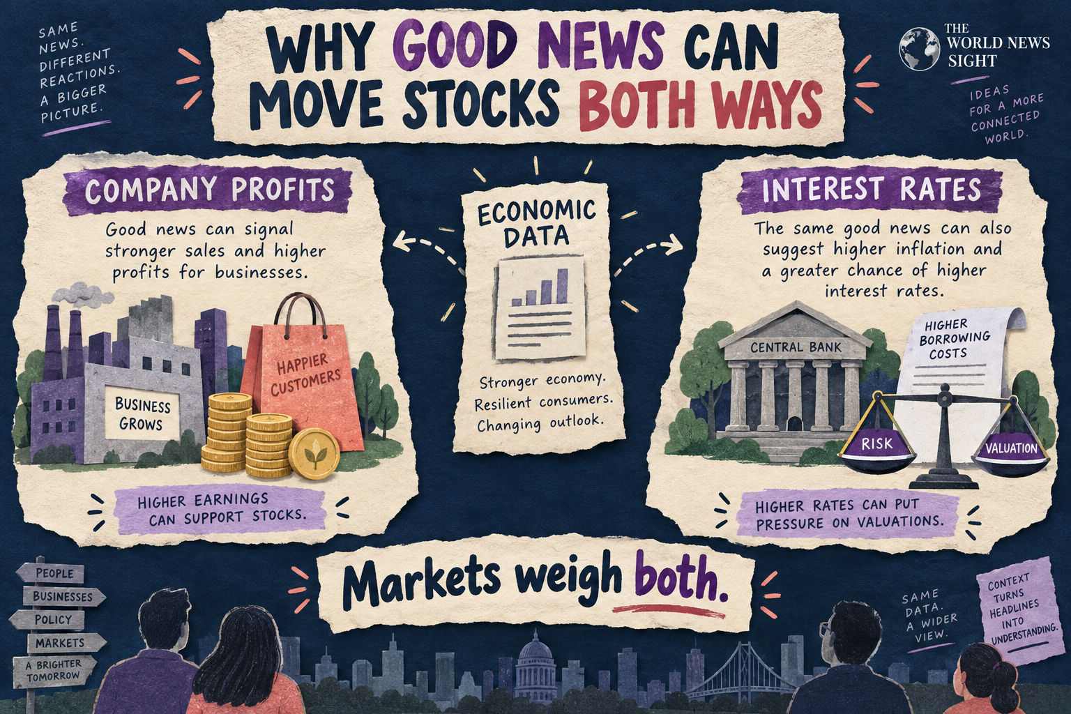 Economic data can affect company profits and interest rates in different ways; markets weigh both.